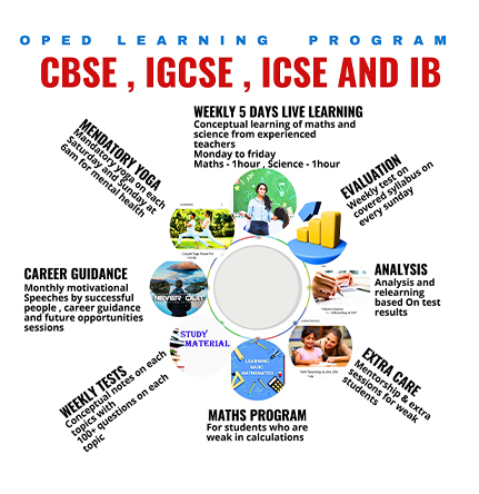 OpEd Learning Program Framework - CBSE, IGCSE, ICSE & IB